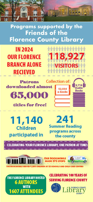 info graphic with statistics